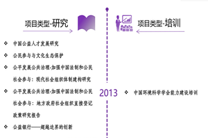 少妇的嗳羞非评估类项目发展历程